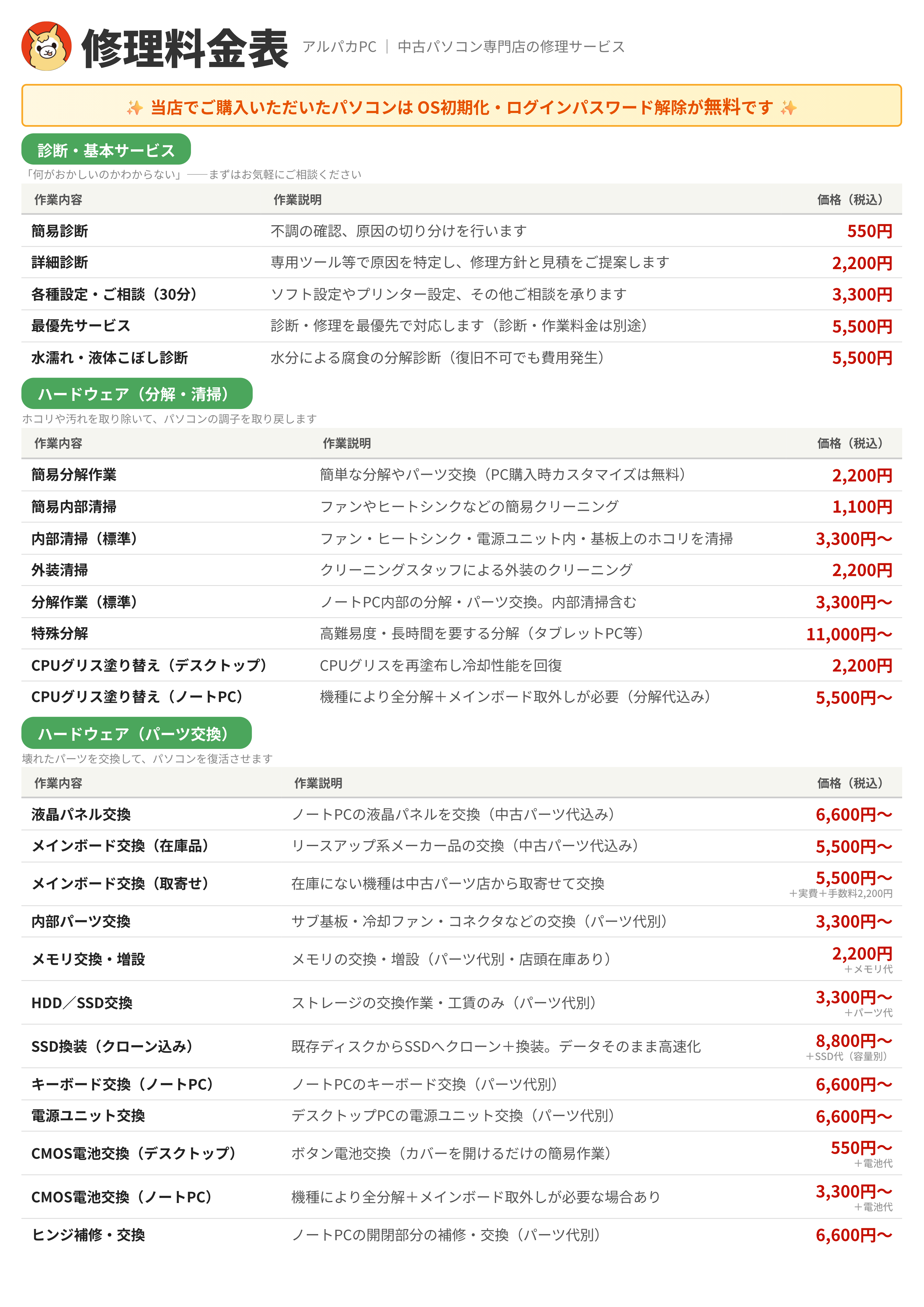 クリックで拡大表示 アルパカPC 修理料金表(1/2)診断・ハードウェア修理・パーツ交換